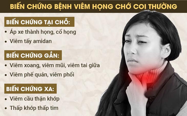 Bệnh viêm họng có nguy hiểm không