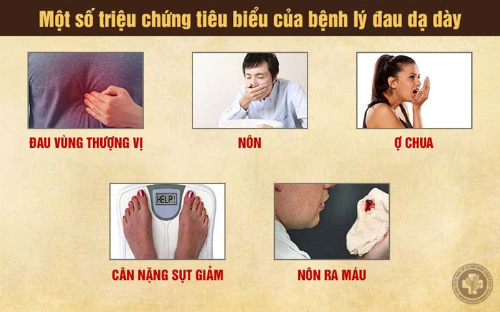 Các triệu chứng thường gặp của bệnh