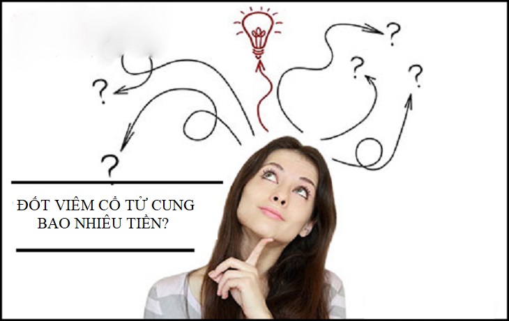 Chi phí đốt viêm cổ tử cung là vấn đề nhiều chị em quan tâm