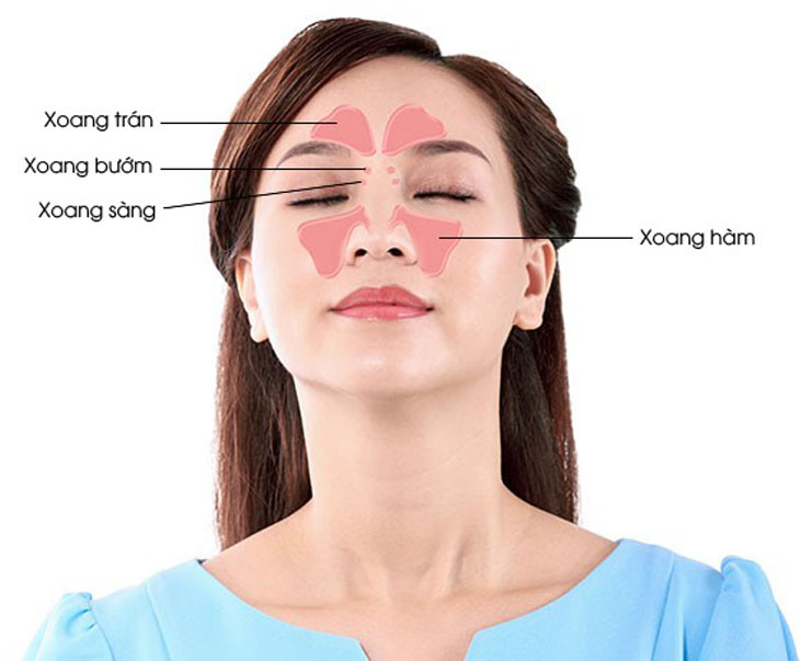 Viêm xoang hàm và răng miệng có mối quan hệ mật thiết với nhau