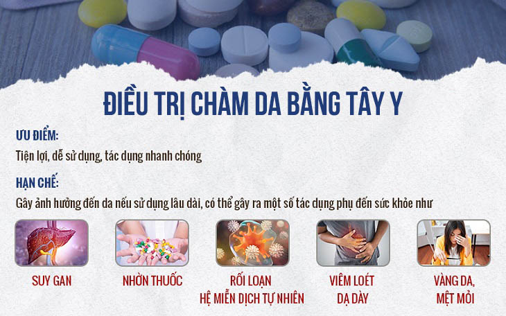 Sử dụng thuốc tân dược khắc phục chàm da chỉ mang tính tạm thời