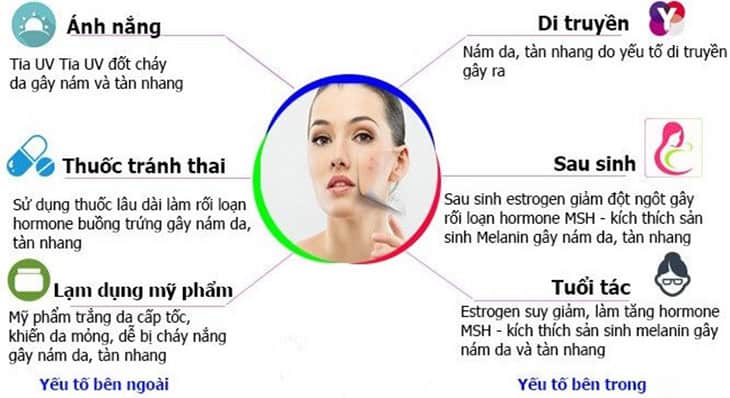 Nguyên nhân gây ra mụn sưng đỏ