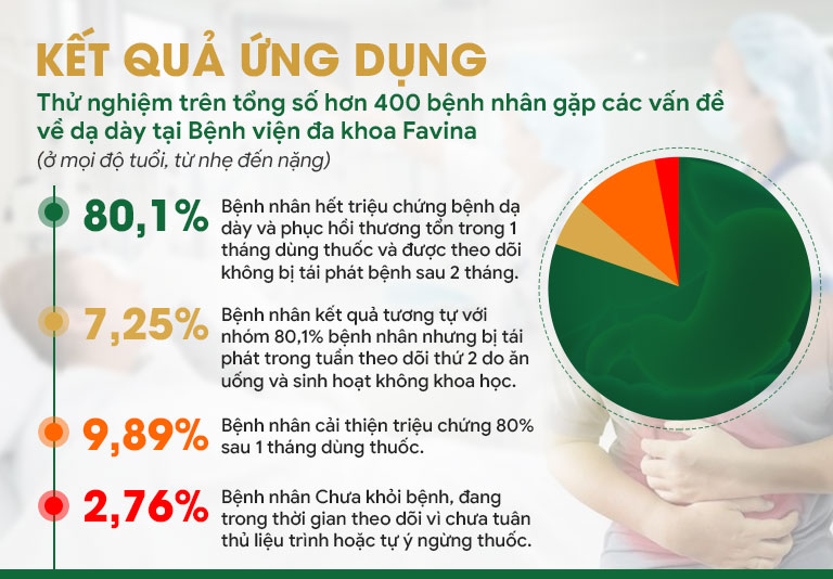 Kết quả thử nghiệm lâm sàng của Sơ can Bình vị tán 2