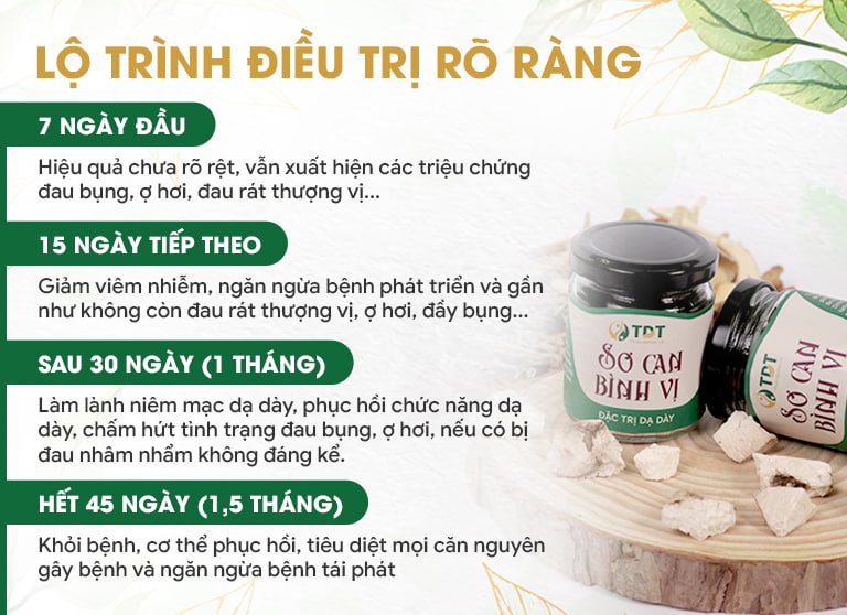 Lộ trình điều trị cụ thể