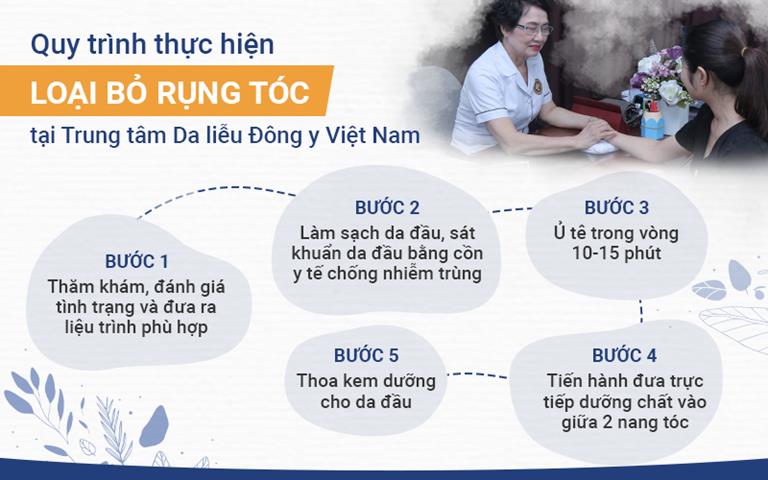 Quá trình thực hiện loại bỏ rụng tóc tại TTDLĐYVN