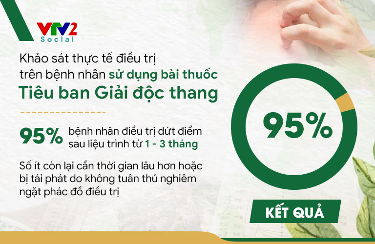 Kết quả điều trị theo từng giai đoạn