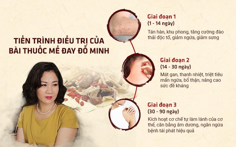 Liệu trình điều trị mề đay mẩn ngứa tại Đỗ Minh Đường