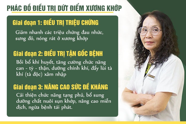 Phác đồ điều trị dứt điểm mọi bệnh xương khớp tại bệnh viện Quân dân 102