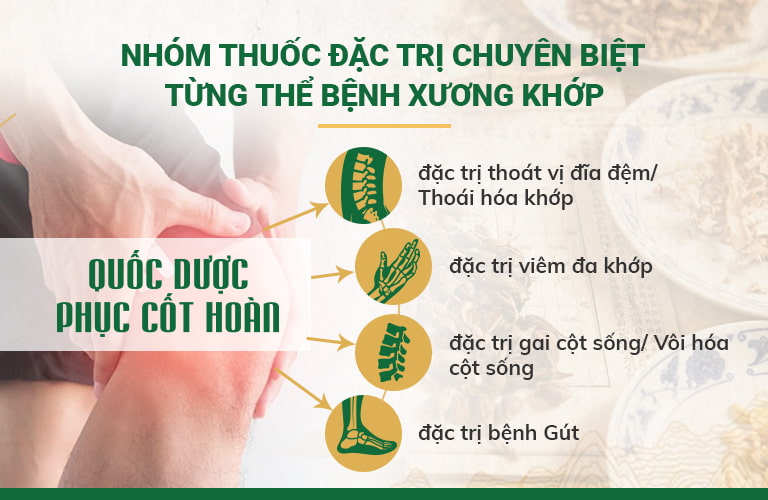 Phác đồ điều trị chuyên biệt cho từng bệnh lý xương khớp