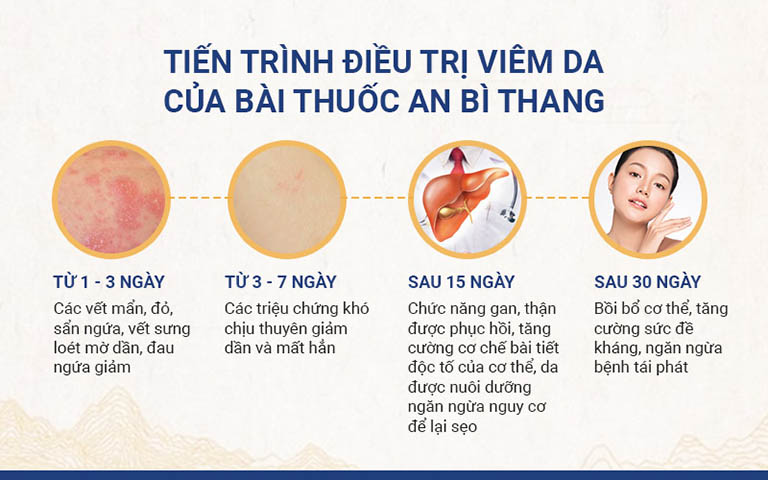 Tiến trình điều trị viêm da bằng An Bì Thang sẽ trải qua qua 4 giai đoạn cụ thể