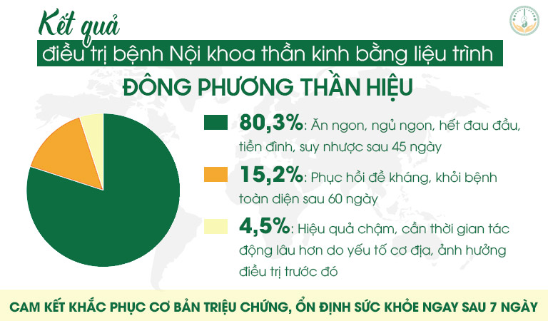 Hiệu quả điều trị Đông phương Thần hiệu