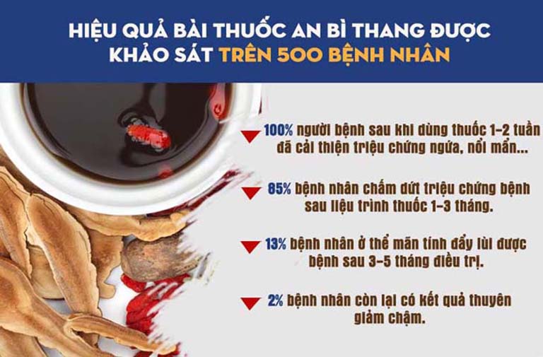 Khảo sát hiệu quả An Bì Thang trong thực tiễn