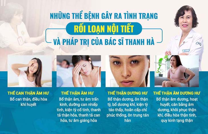 Mỗi thể bệnh sẽ được bác sĩ Đỗ Thanh Hà áp dụng bài thuốc phù hợp