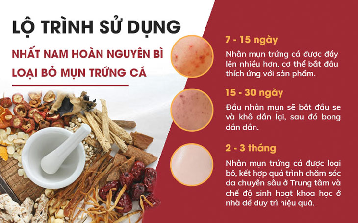 Liệu trình xử lý mụn Nhất Nam Hoàn Nguyên Bì được chỉ định cụ thể cho từng đối tượng khách hàng