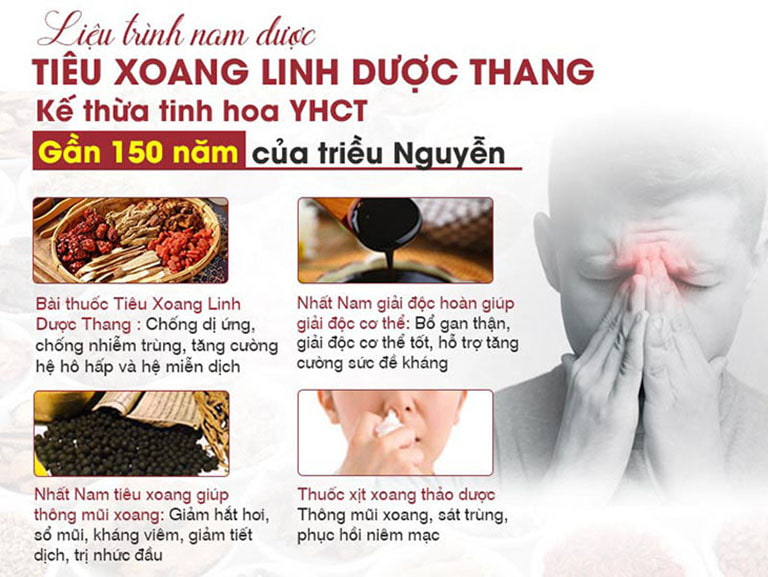 Các loại thuốc sử dụng trong điều trị viêm xoang