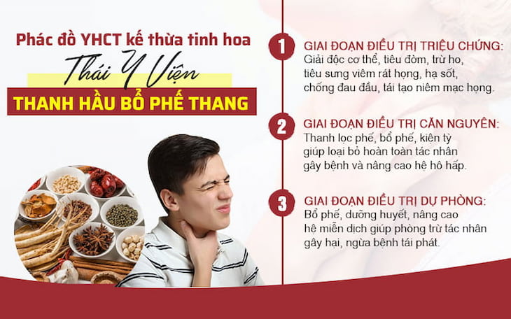 Phác đồ Thanh Hầu bổ phế thang 3 giai đoạn