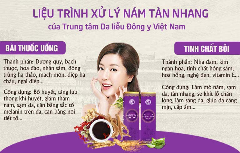 Cơ chế tác động kép toàn diện đến từ sự kết hợp của 2 chế phẩm