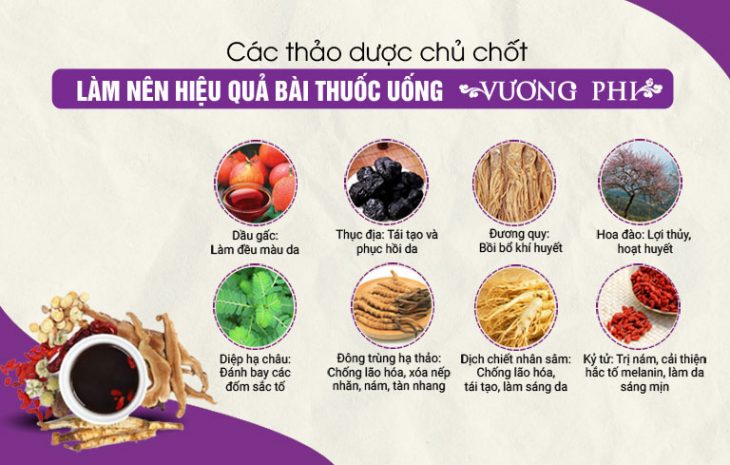 Vương Phi là liệu trình được tạo thành từ hàng chục vị thuốc quý