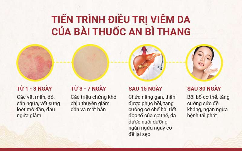 Phác đồ điều trị đem lại hiệu quả cao