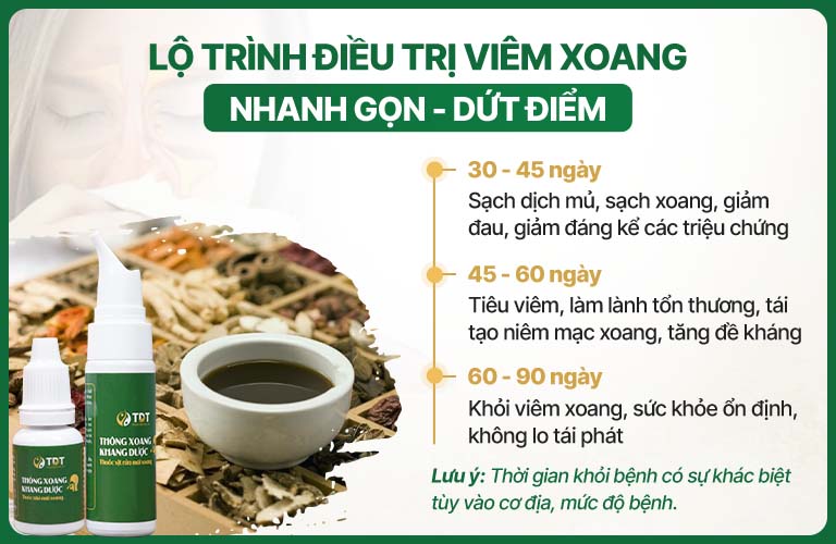 Lộ trình điều trị ngắn gọn bằng Thông xoang Khang dược